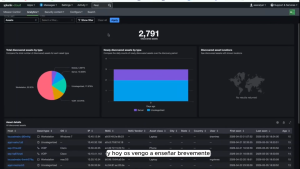 Splunk Exposure Analytics
